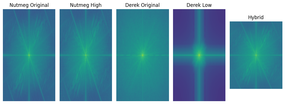 FFT Plots